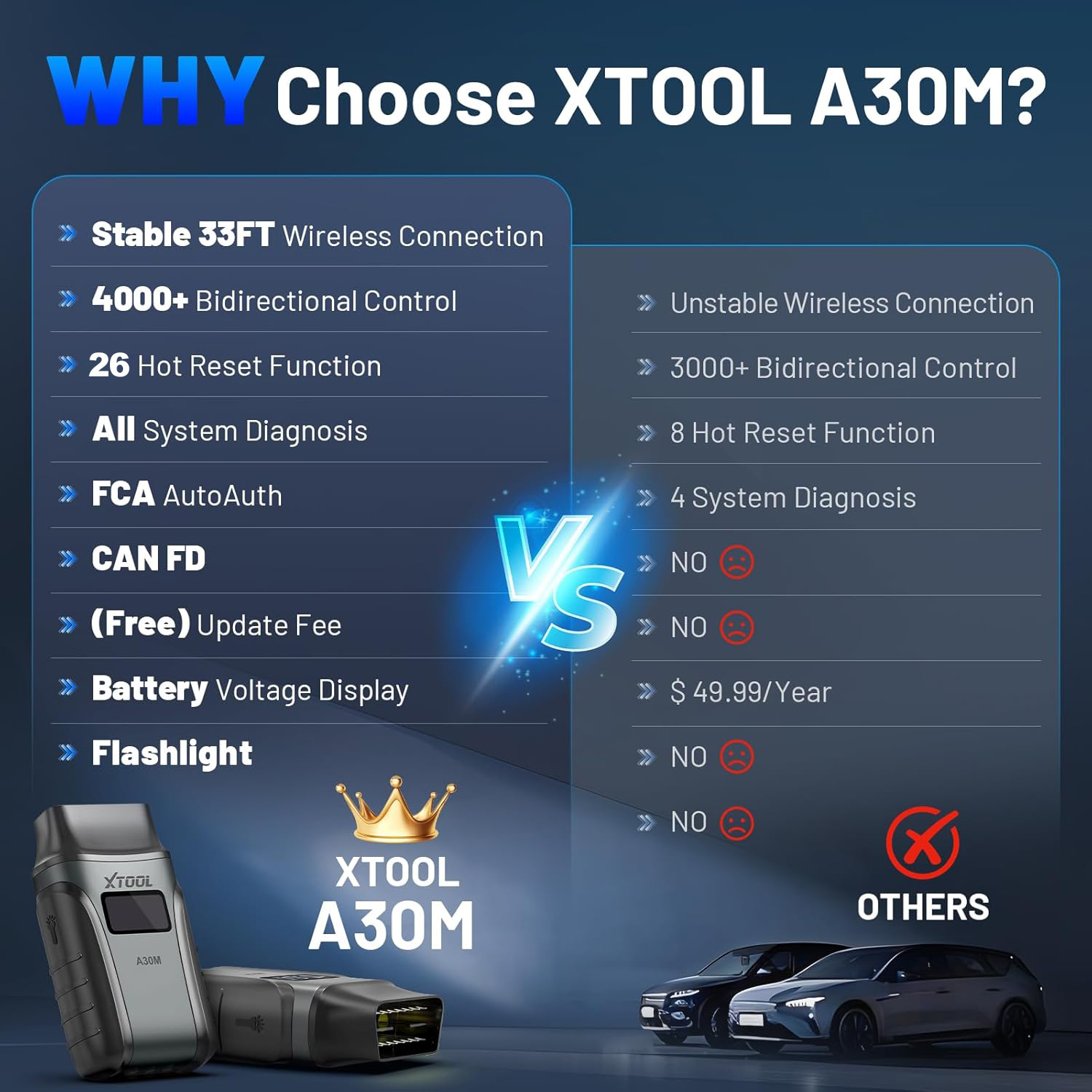 XTOOL Anyscan A30M