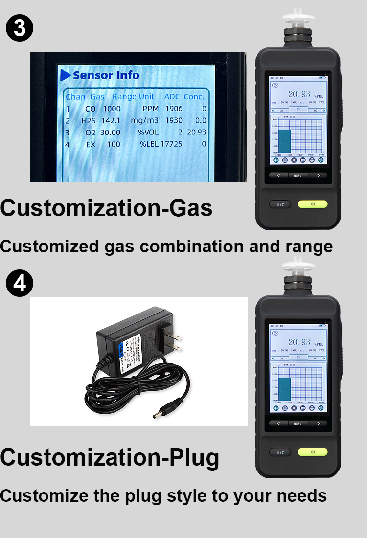 Customization 2