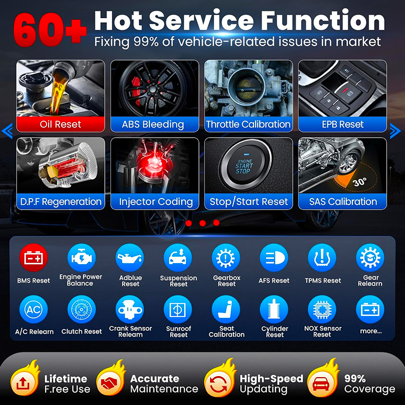 LAUNCH X431 PRO3S+ELITE&amp; EV Diagnosis Add-on Kit One Set Is Enough for Passenger Car and EV Diagnosis