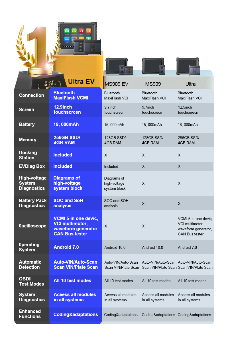 Autel Scanner Details