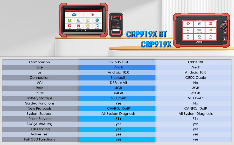 CRP 919XBT Detail 5