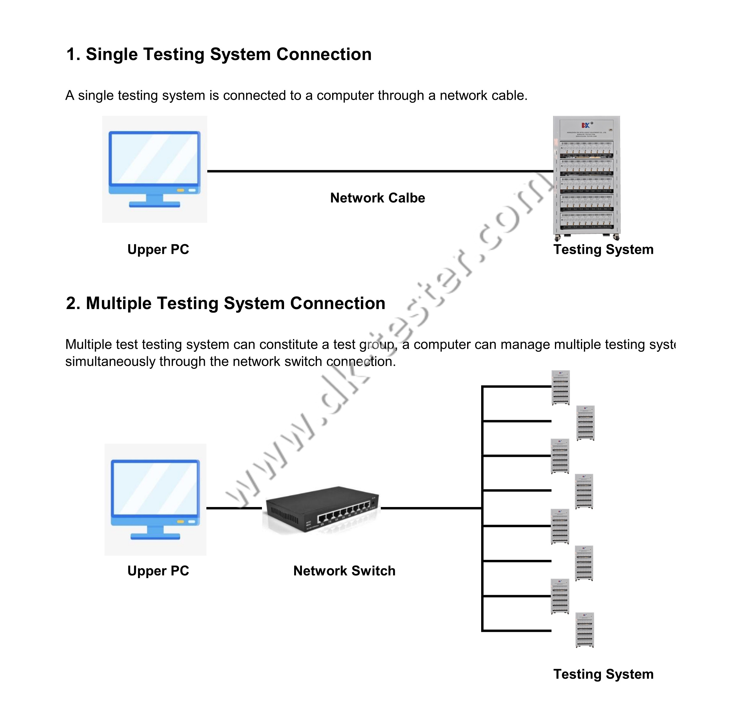 Testing Cluster Connection Layout
