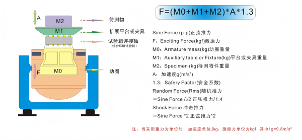 Selection formula and structural diagram