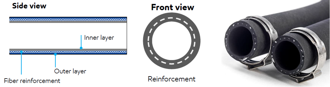 Precision Engineering Line