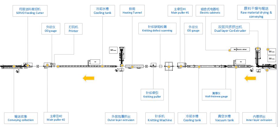 Precision Component Production