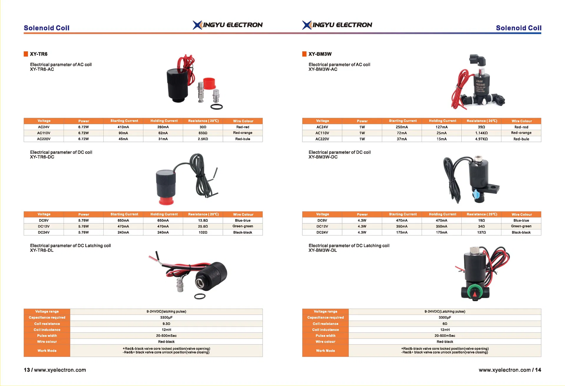 Irrigation Valve View 8