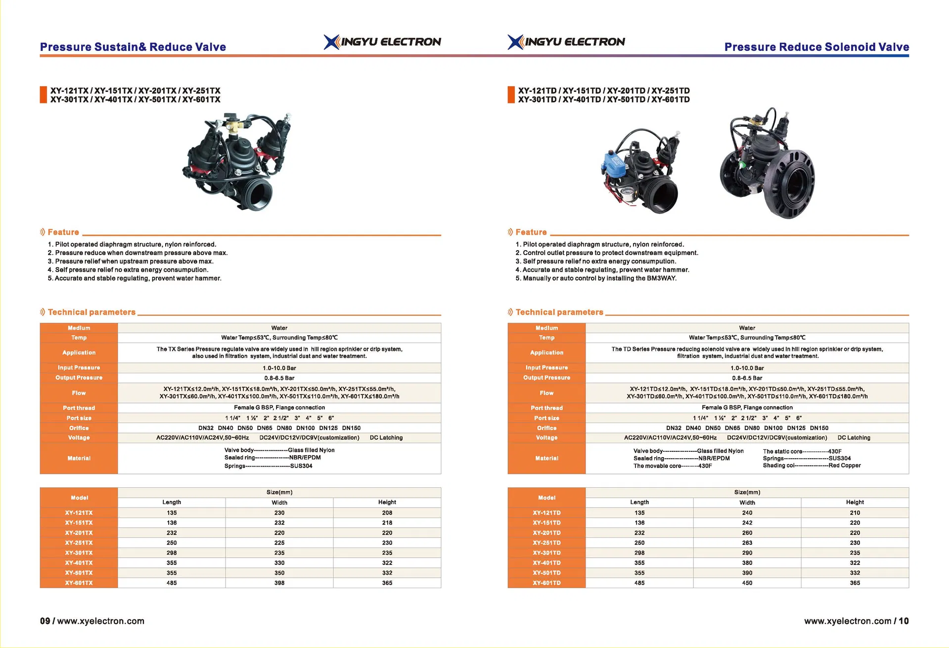 Irrigation Valve View 6