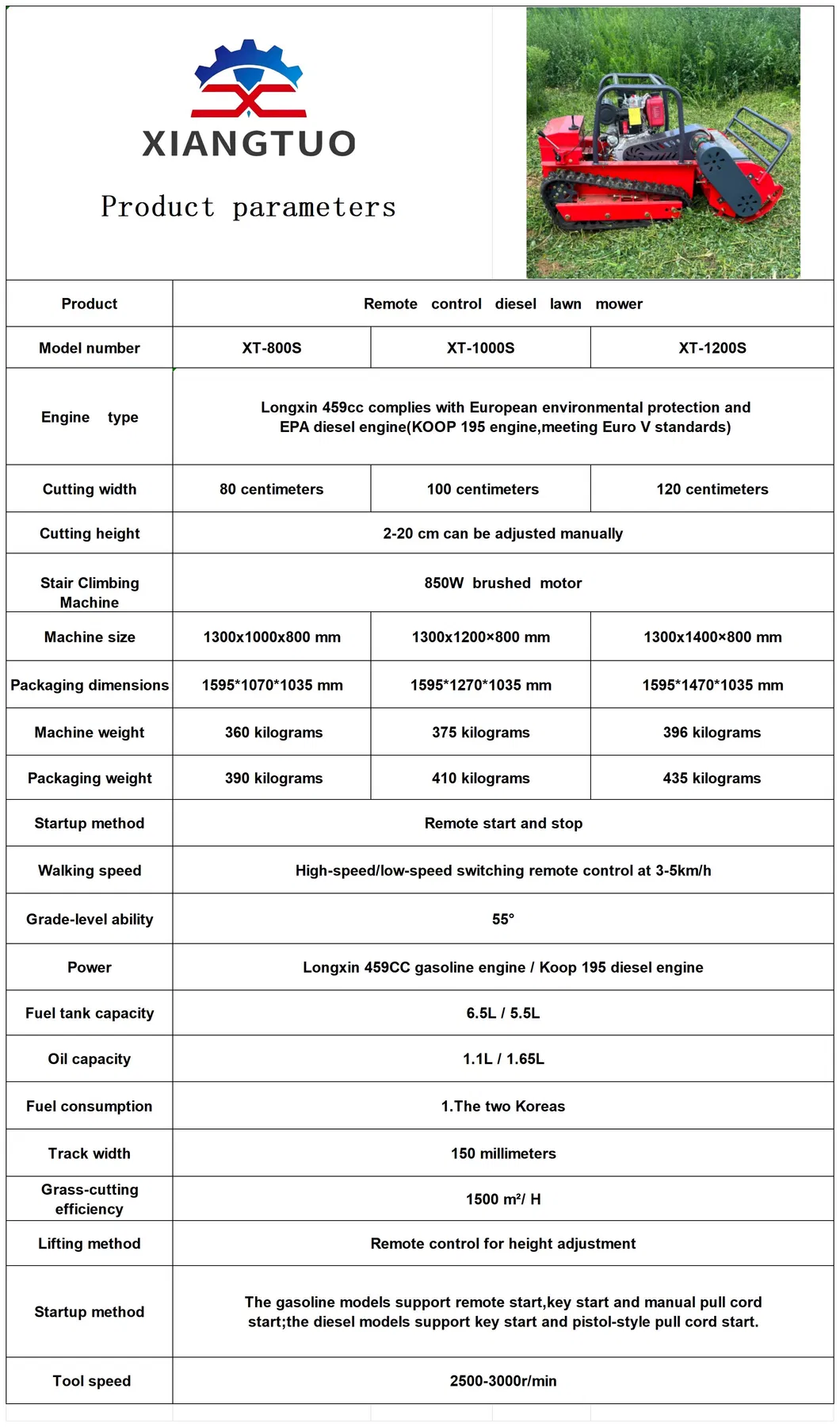 Technical Specifications