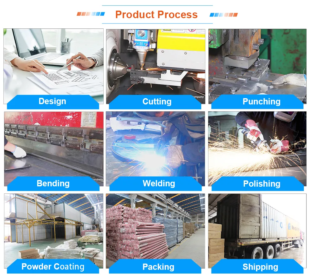 Production Process