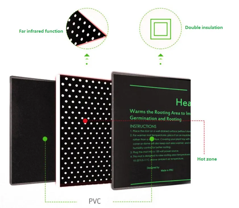 Germination Heat Mat