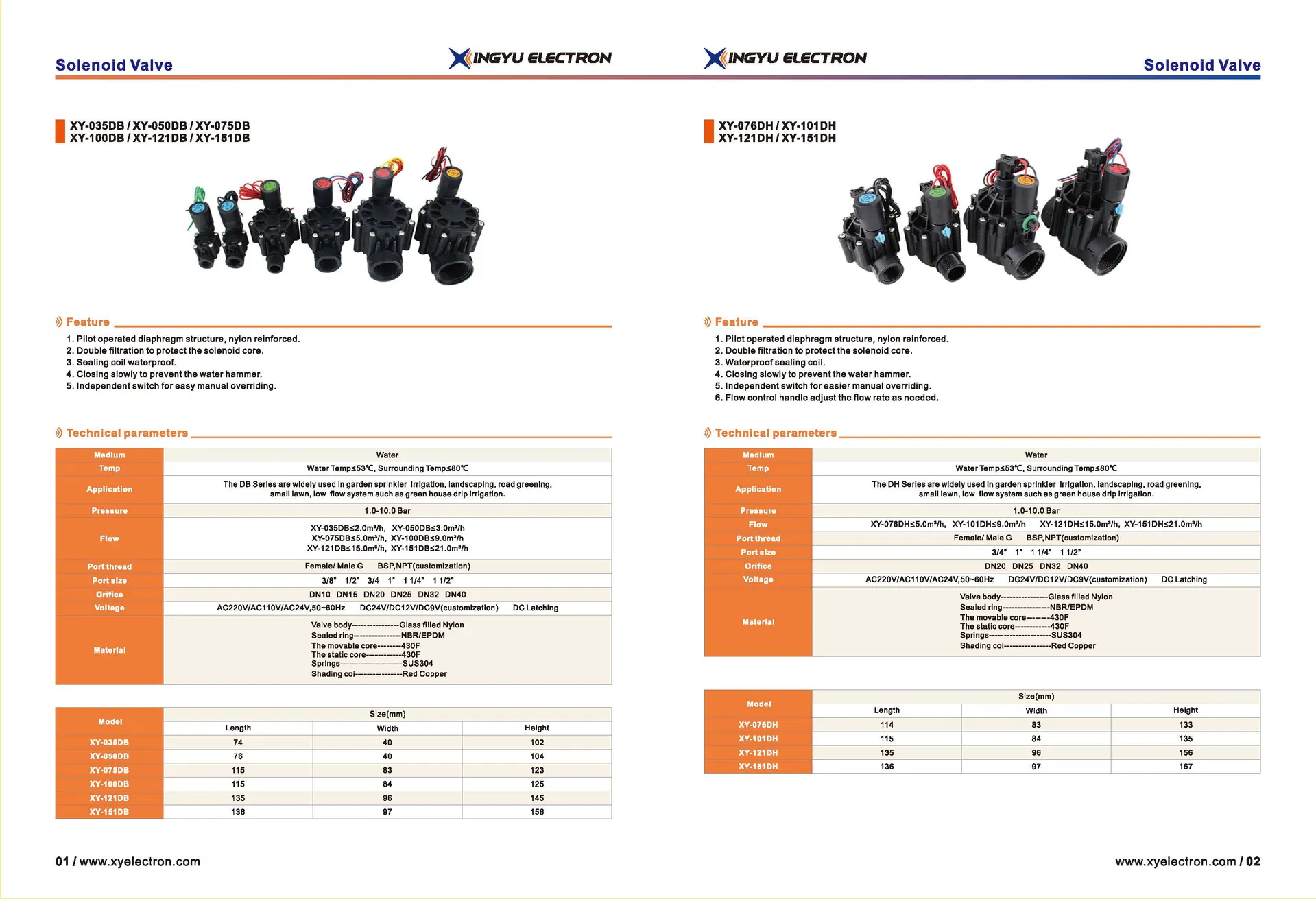 Irrigation Valve View 2
