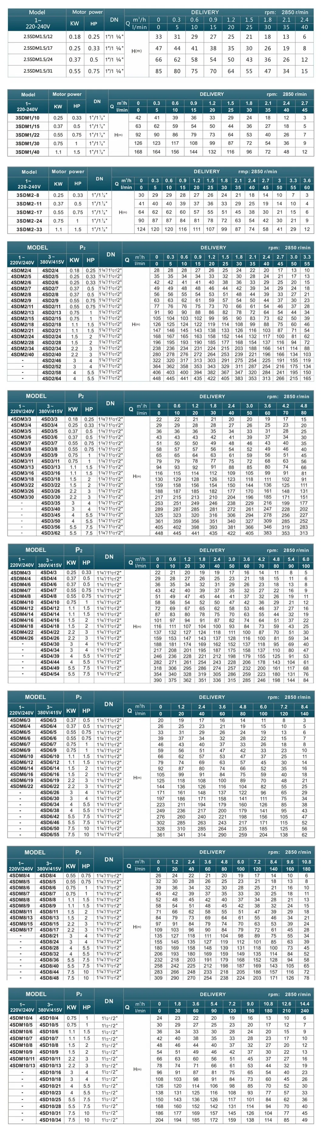 Product Parameters Table