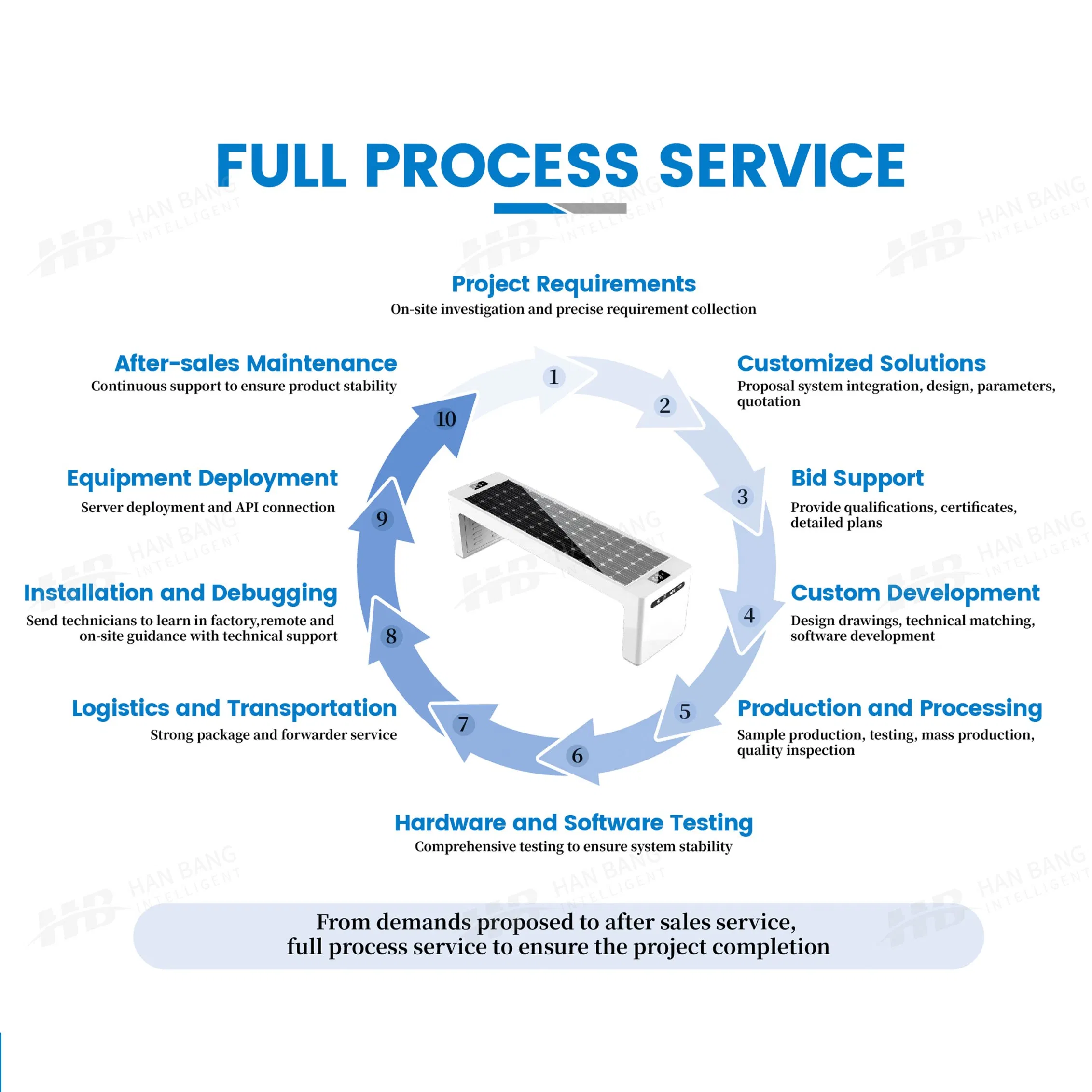 All-in-One Solar Bench for Relaxing &amp; Phone Charging in Gardens