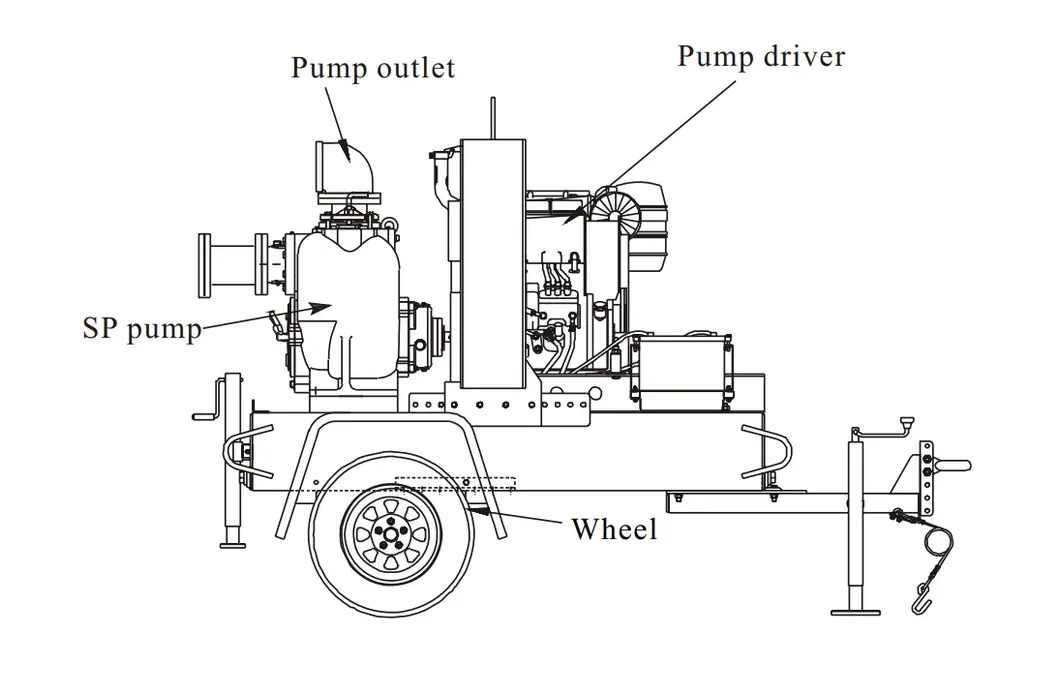 Structure Chart of Centrifugal Water Pump