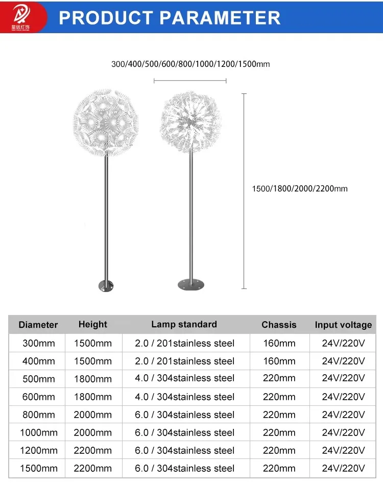 Fiber Optic Dandelion Detail 3