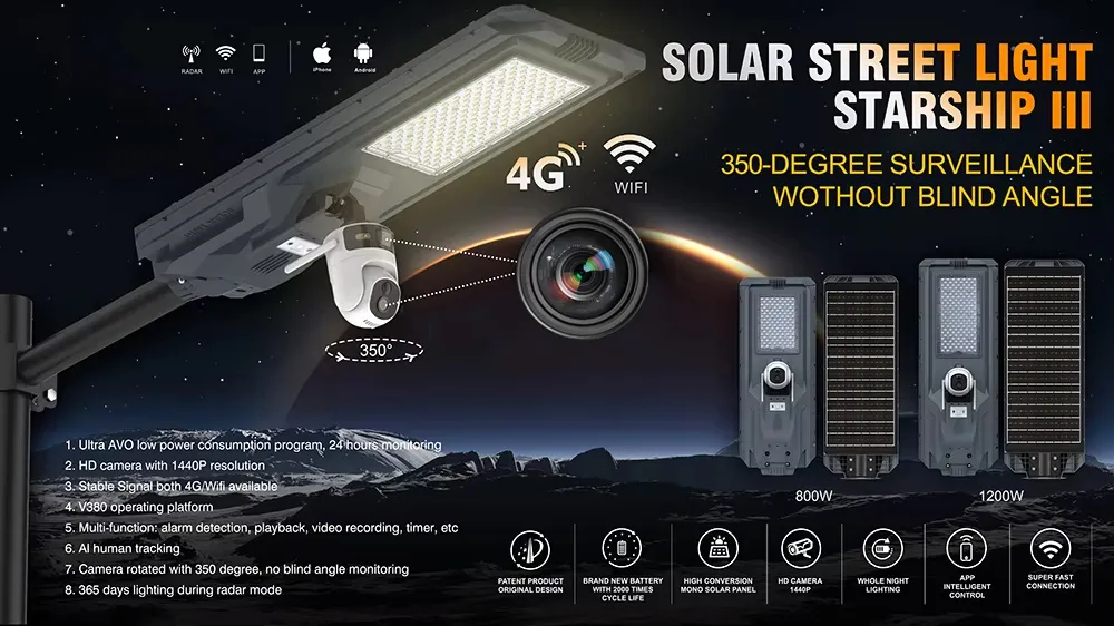 Solar Dual Lens Camera