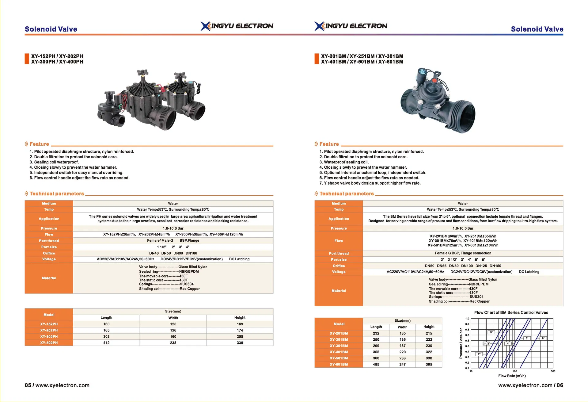Irrigation Valve View 4
