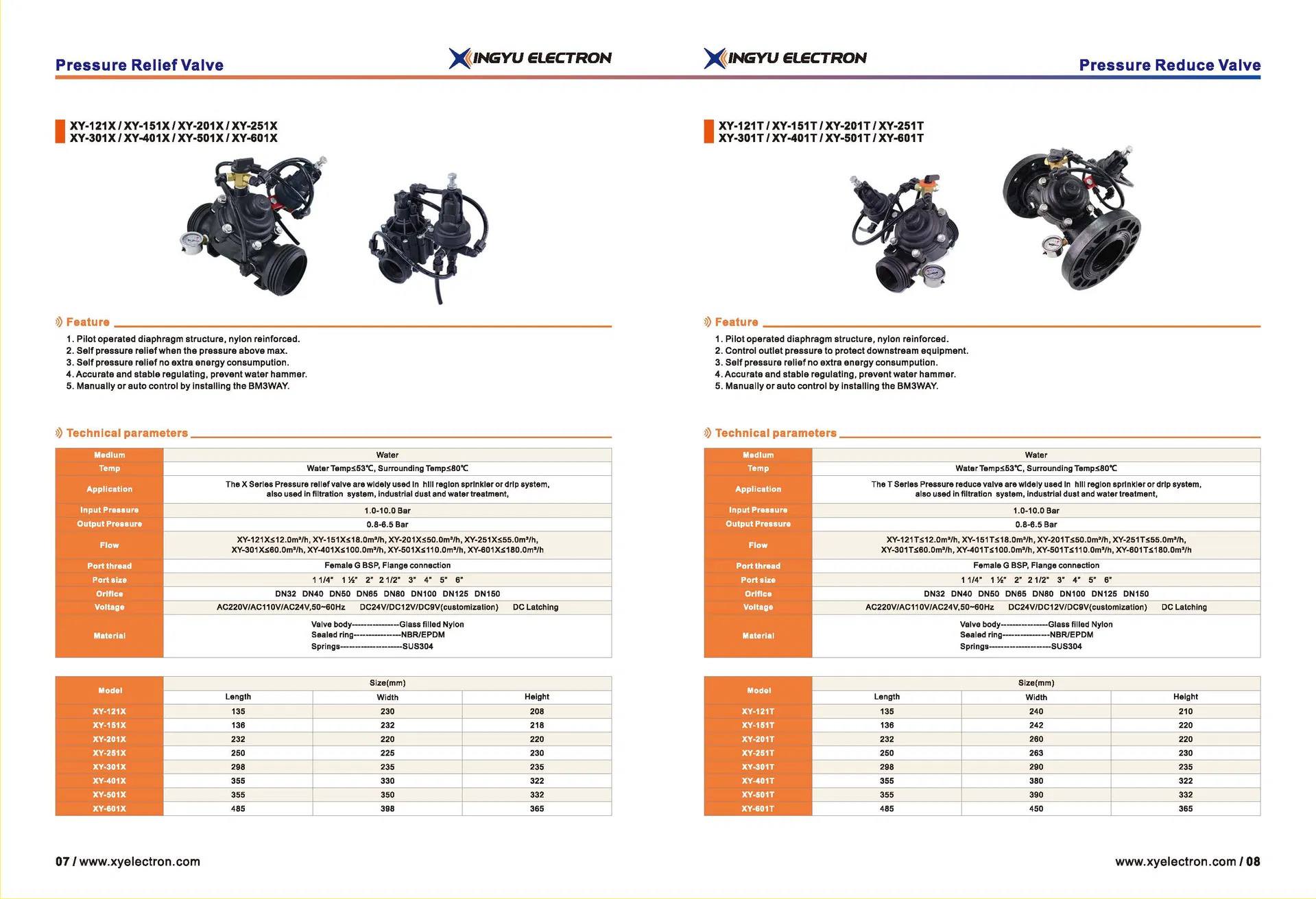 Irrigation Valve View 5