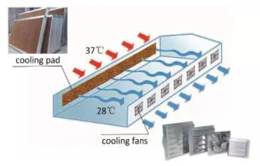 Cooling system