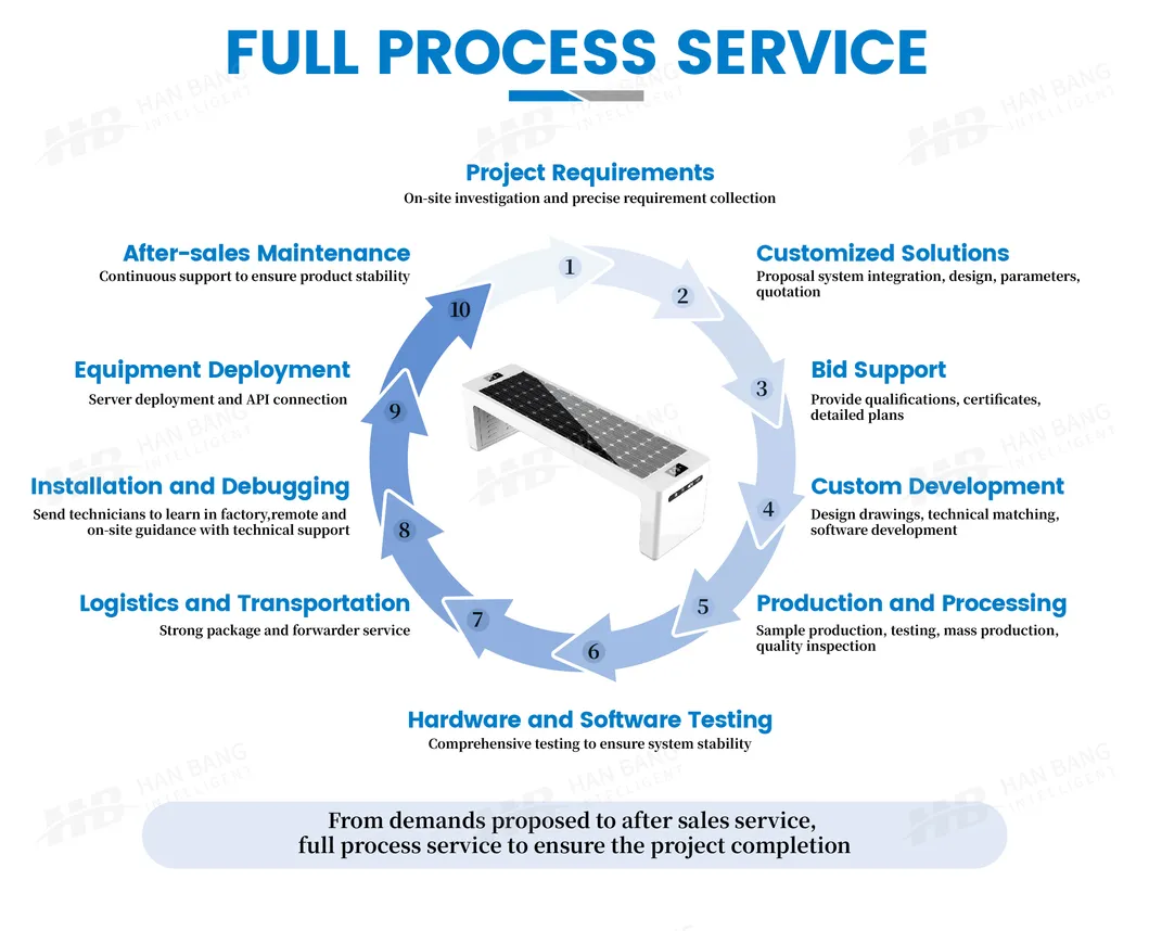Smart Bench Showcase 3