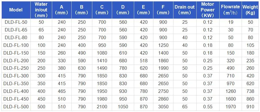 Model Selection Guide