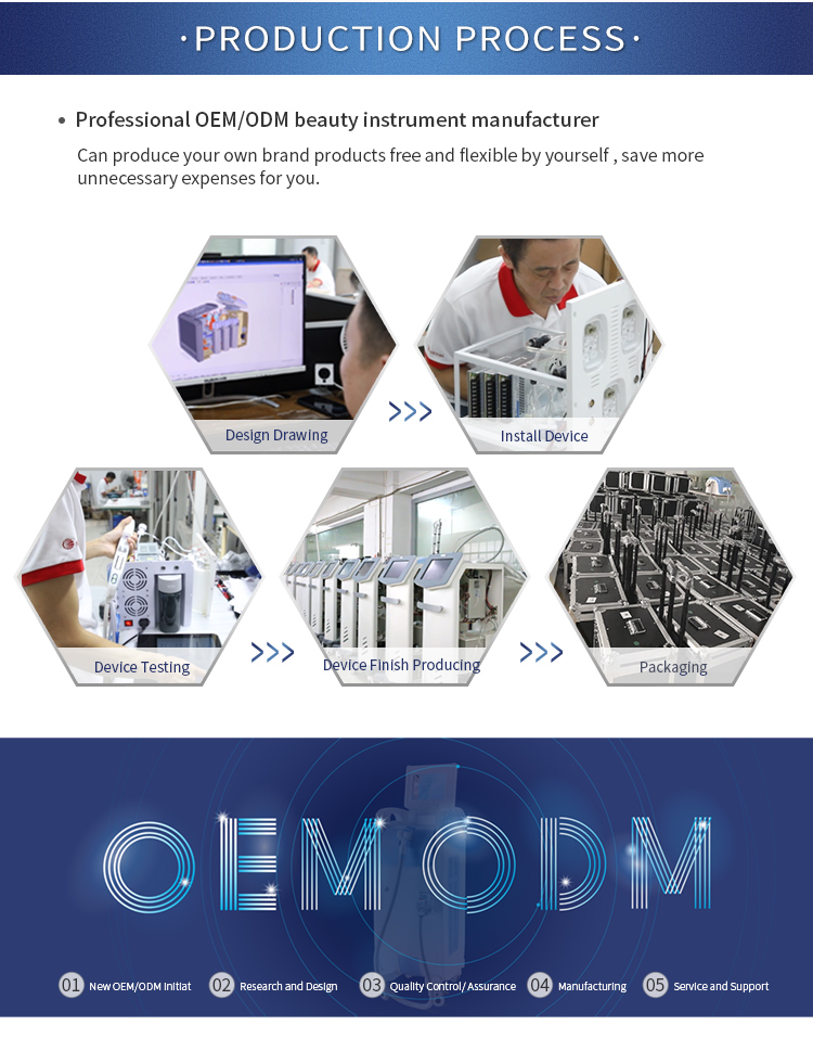 Company Overview 4