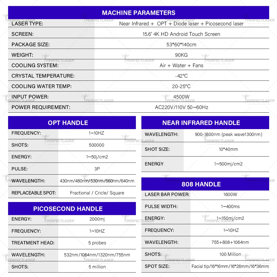 Technical Specifications and Parameters Table