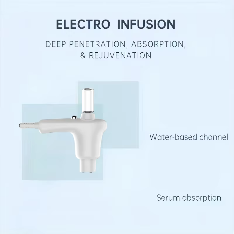 Parts Overview