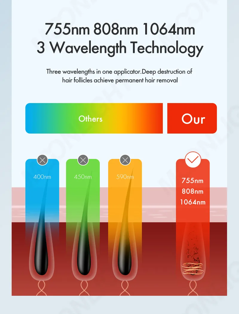 Triple Wavelength