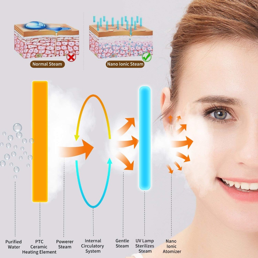 High Quality Steam Spray to Clean Pores Skin Tightening Machine Ion Face Steamer Beauty Equipment