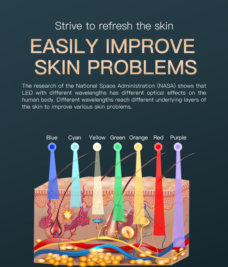 LED Light Therapy Details