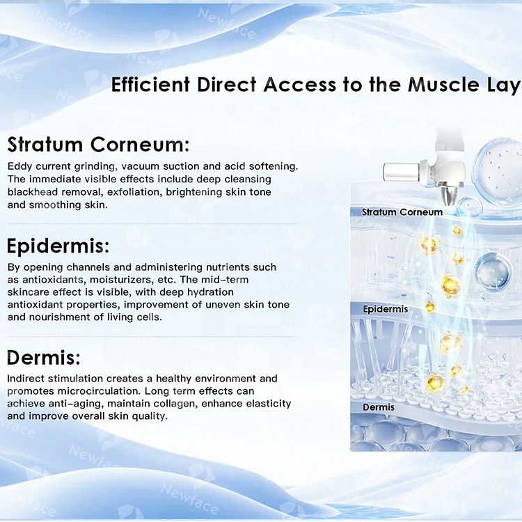 NewFace Top Factory Quality Facial Spa Hydrodermabrasion Skin Analyzer in 1 Hydra Beauty Oxygen Jet Facial Dermabrasion Machine