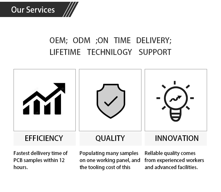 Services and Customer Support