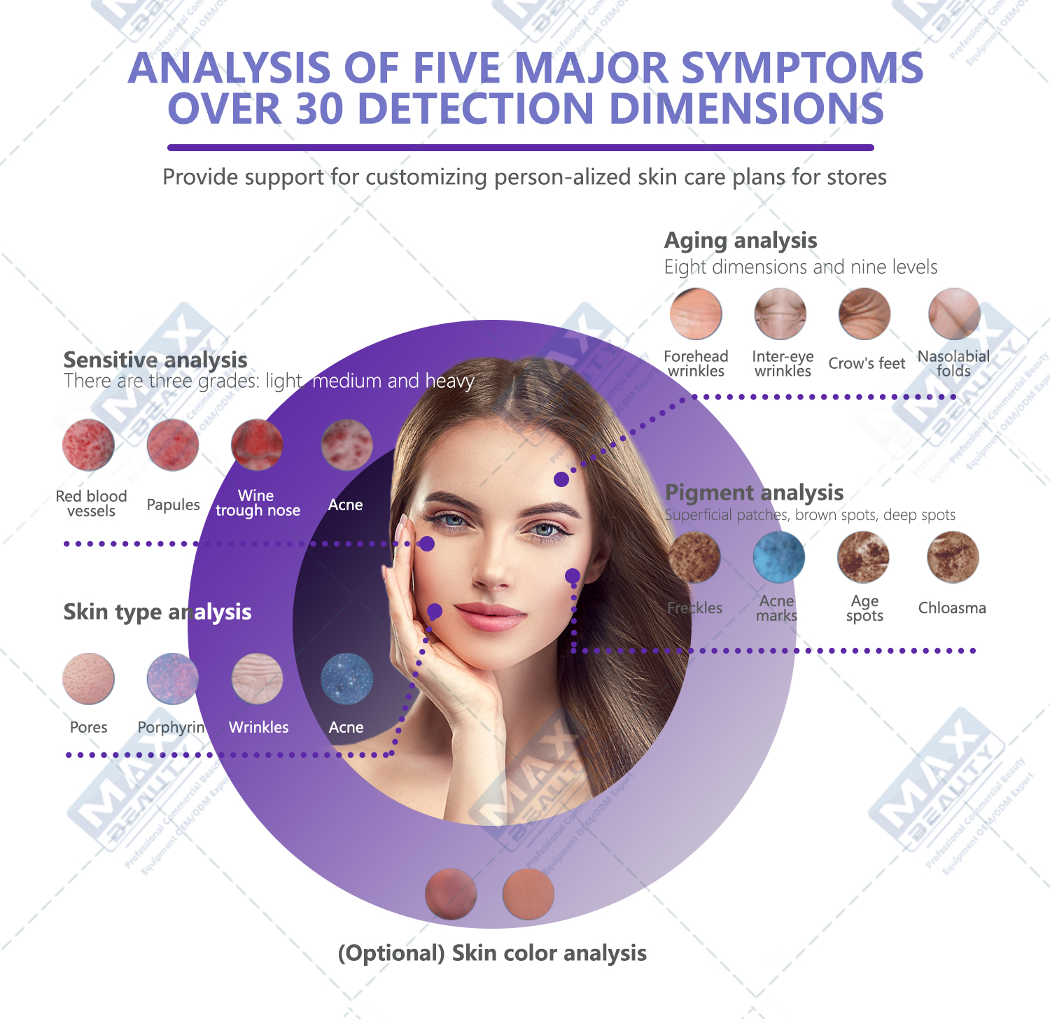 Skin Analyzer Image 6