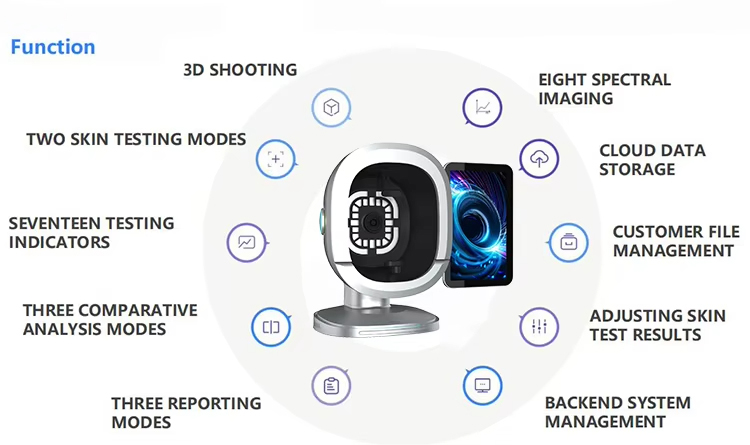 Spectrum Analysis Highlights