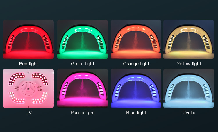 LED Light Therapy Treatment