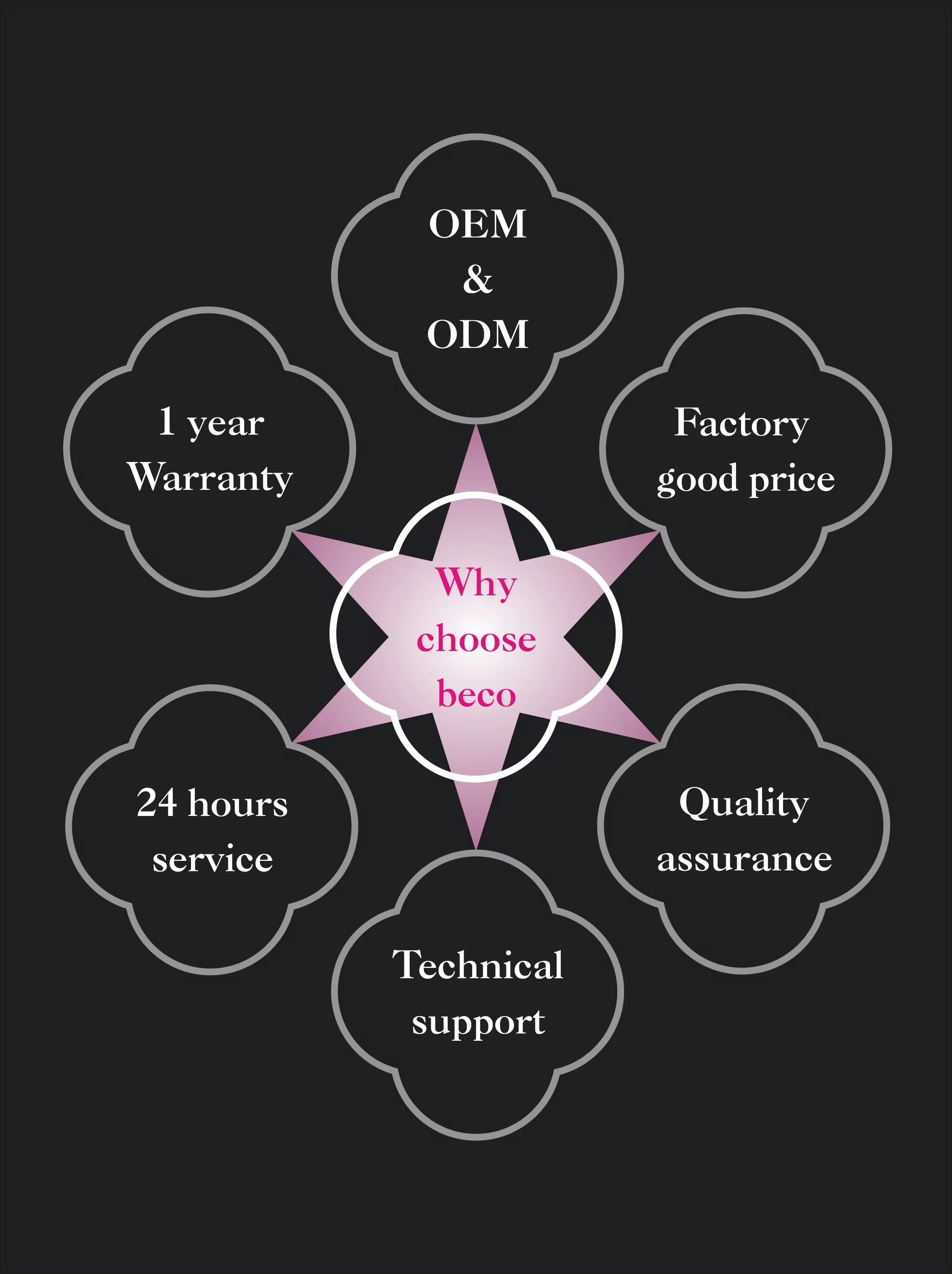 FAQ Support