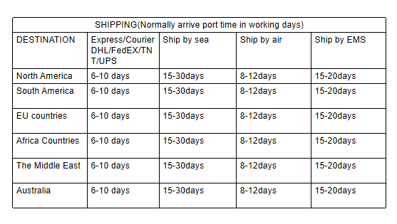 Packaging & Shipping Details