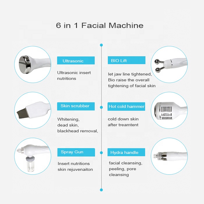 Device Handles Detail