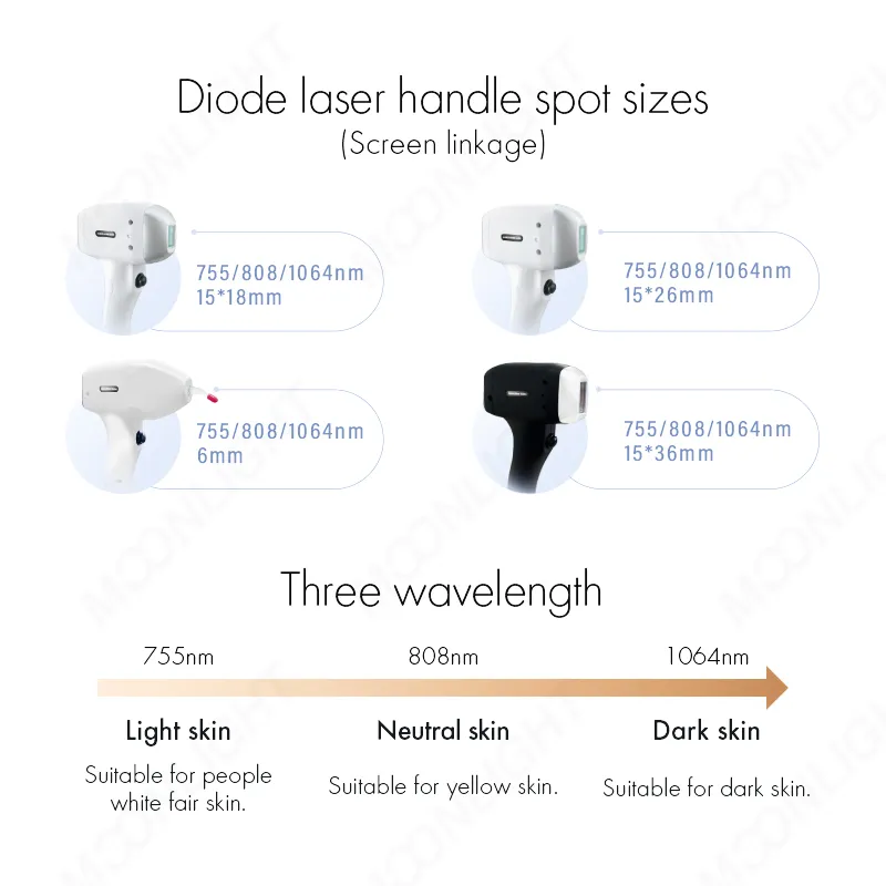 OEM Permanent IPL Diode Laser Facial Skin Rejuvenation Hair Freckle Removal