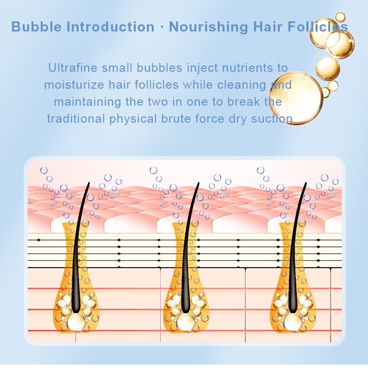 Blackhead Extractor Tool Multifunctional Blackhead Remover USB Rechargeable Facial Pore Cleaner for All Skin Types