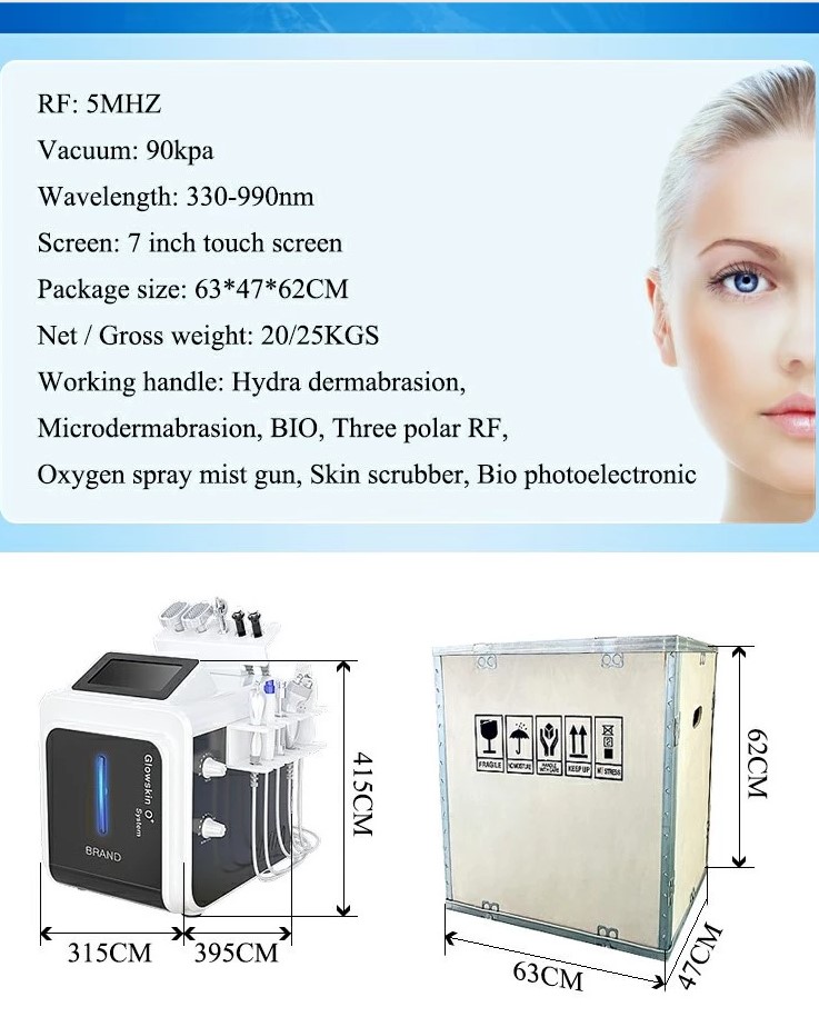 Product Parameters