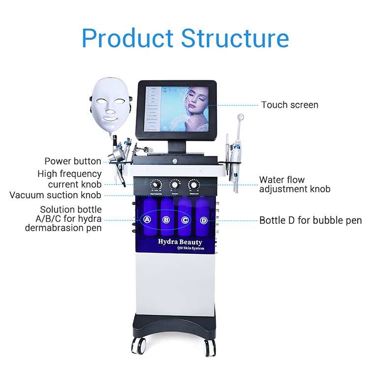 Product Structure Diagram 1