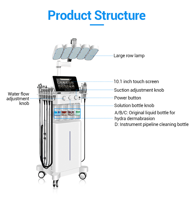 Product Structure Diagram