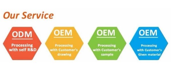 Service flow representation