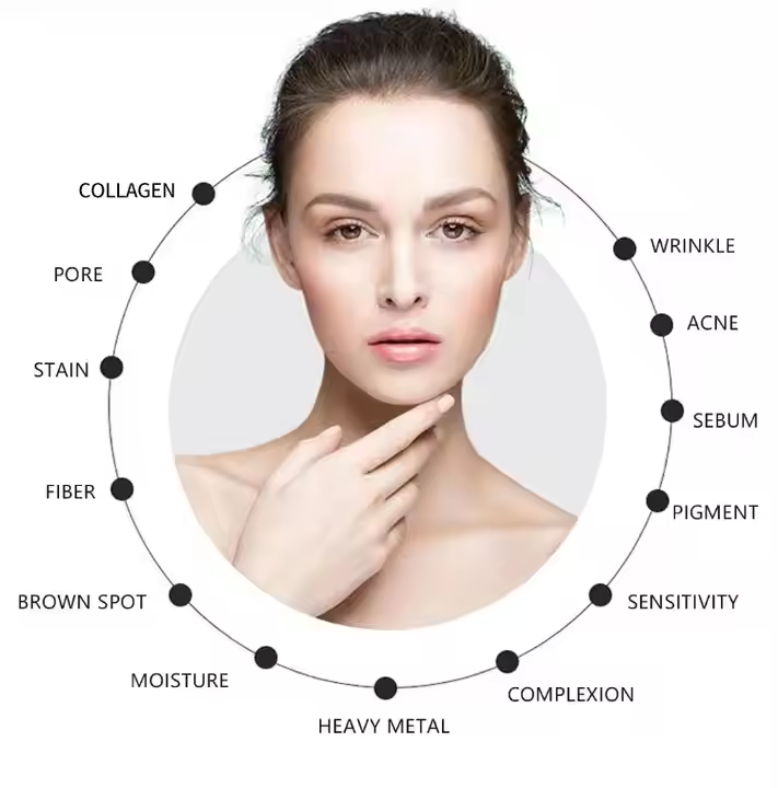 Skin Spectrum Analysis 6