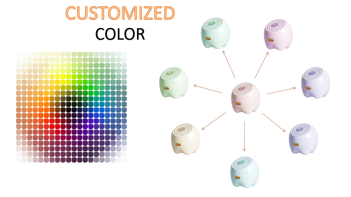 Custom Manufacturing Options