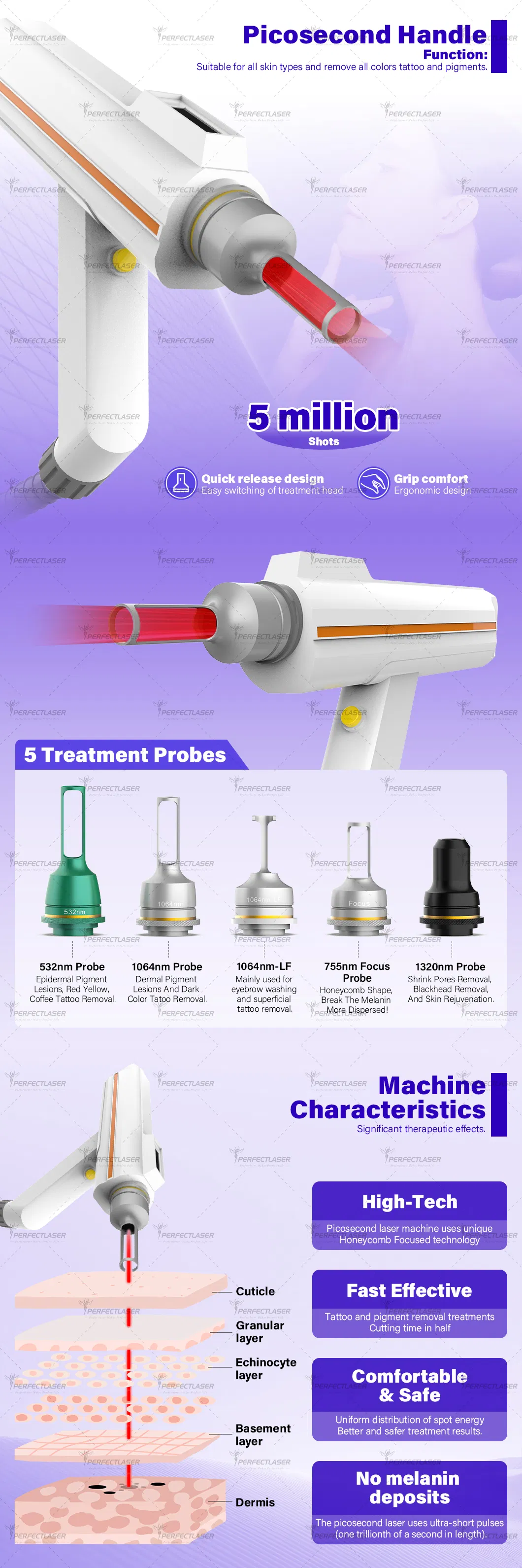 Near Infrared Handpiece Details