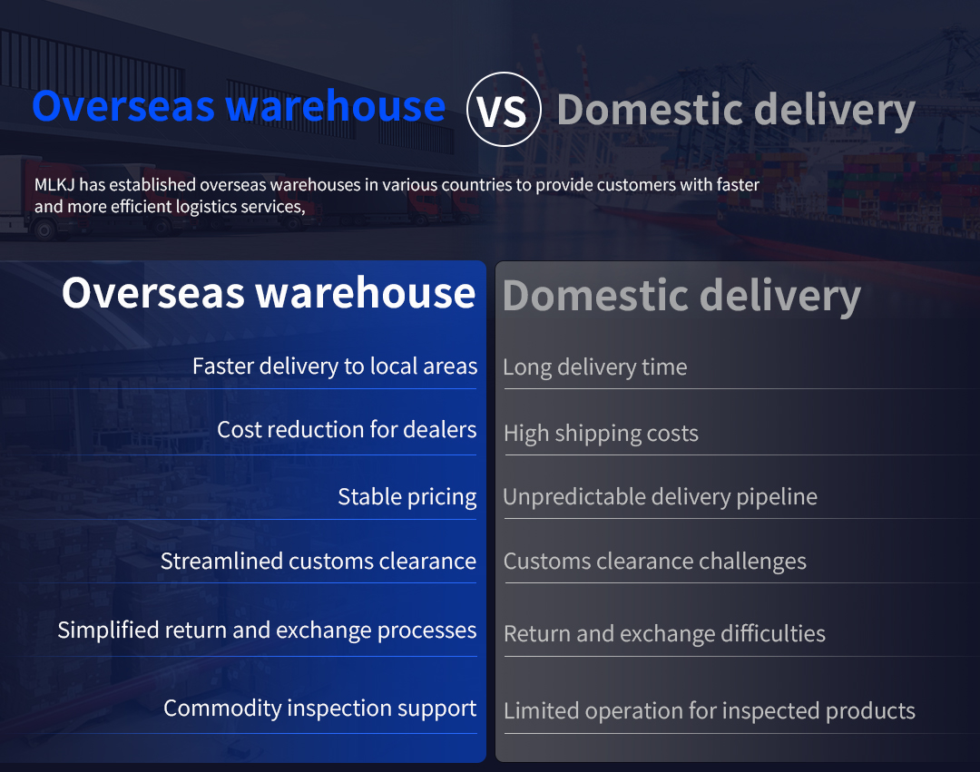 Delivery Case