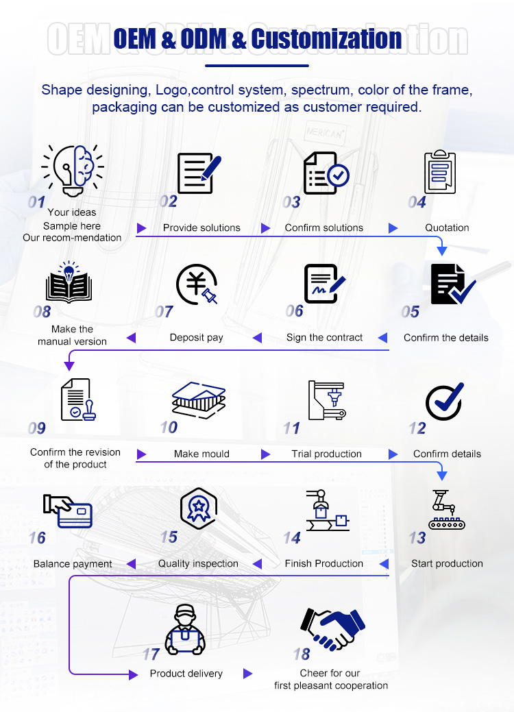 Product Structure Layout